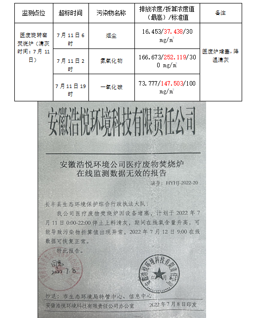 (医）污染物超标情况公示2022.7.11